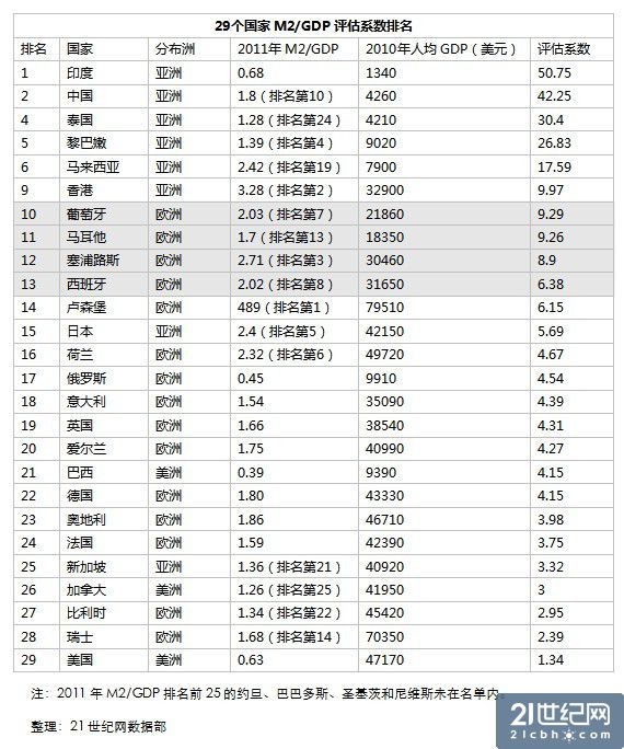 我国人均不配_我不配图片