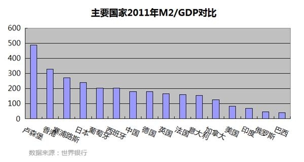计算地区gdp的是什么部门_最新 浙江11市GDP,杭州又是第一