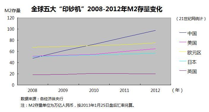 中国gdp增量与美国增量(2)