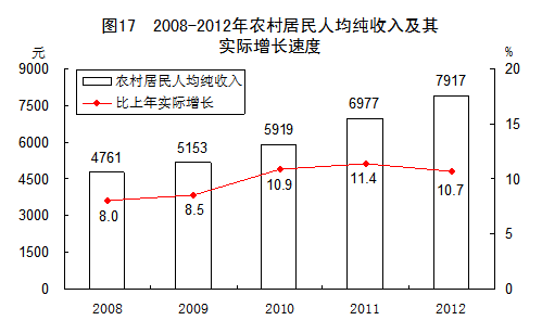 国民经济产出成果总量指标_成果演员图片(3)