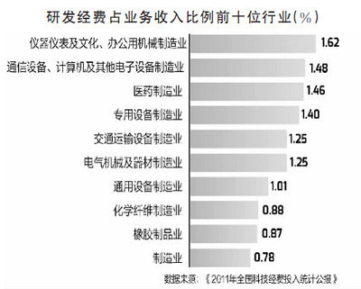 r d经济总量科研人员收入算不算_科研人员图片(2)