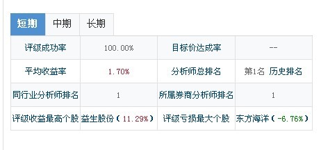 分析师排名_水晶球分析师排名(3)