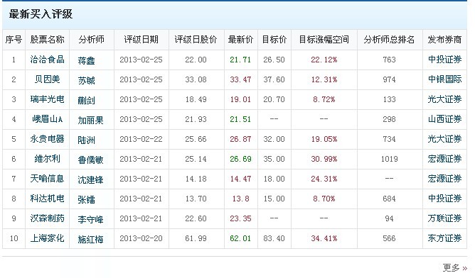 分析师排名_水晶球分析师排名(2)