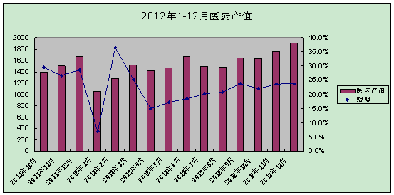 医药行业经济总量_医药行业图片