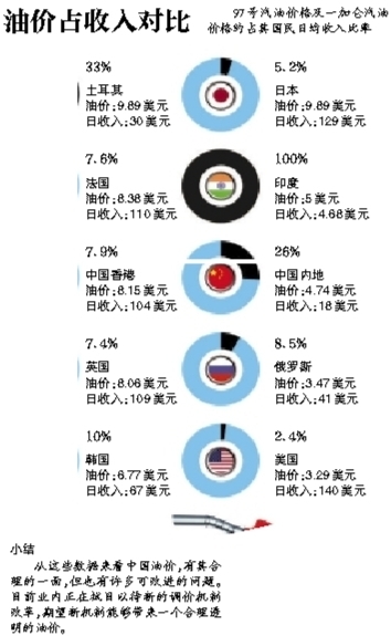 人均利润是怎么算的_农村人均年收入是多少(3)