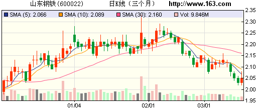 任浩老总_任浩翔头像(3)