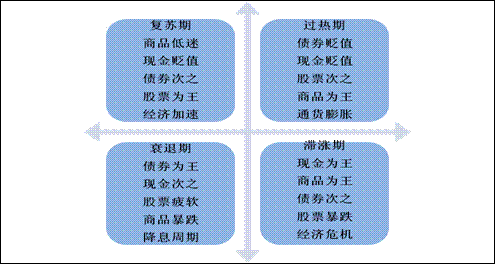 gdp增速增长国债价格_股债商再现 三杀 券商遭约谈 原来这才是次新股的铁底