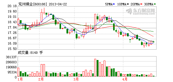 兖矿的gdp(3)