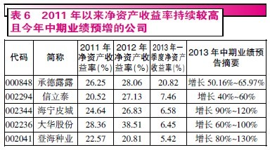 人均持股高