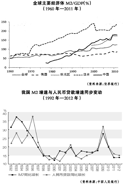 目前 我国经济总量居世界第2_2020世界经济总量图片(3)