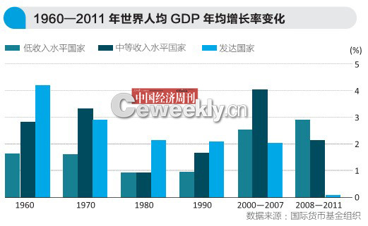 未来怎么解决人口问题_车辆防晒问题怎么解决(3)