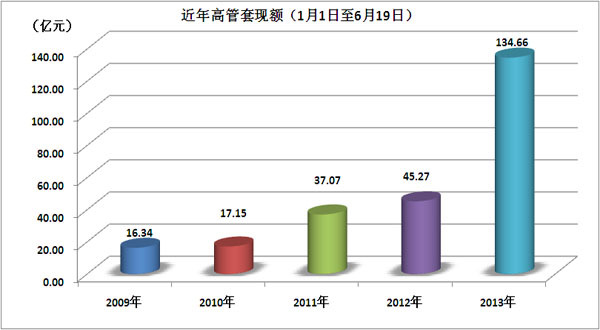 排名代码_代码